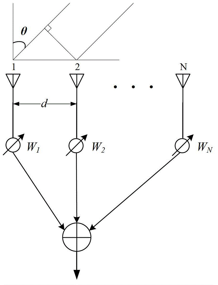 DSRC (dedicated short range communication)-based vehicle positioning device, method and DSRC application system