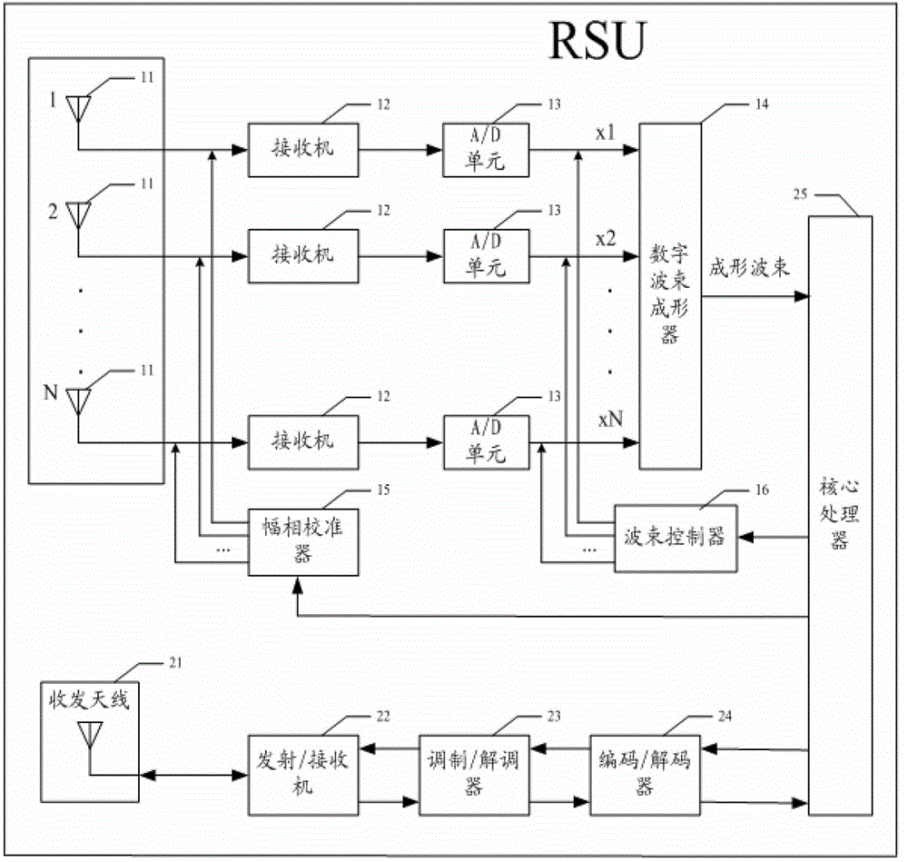 DSRC (dedicated short range communication)-based vehicle positioning device, method and DSRC application system