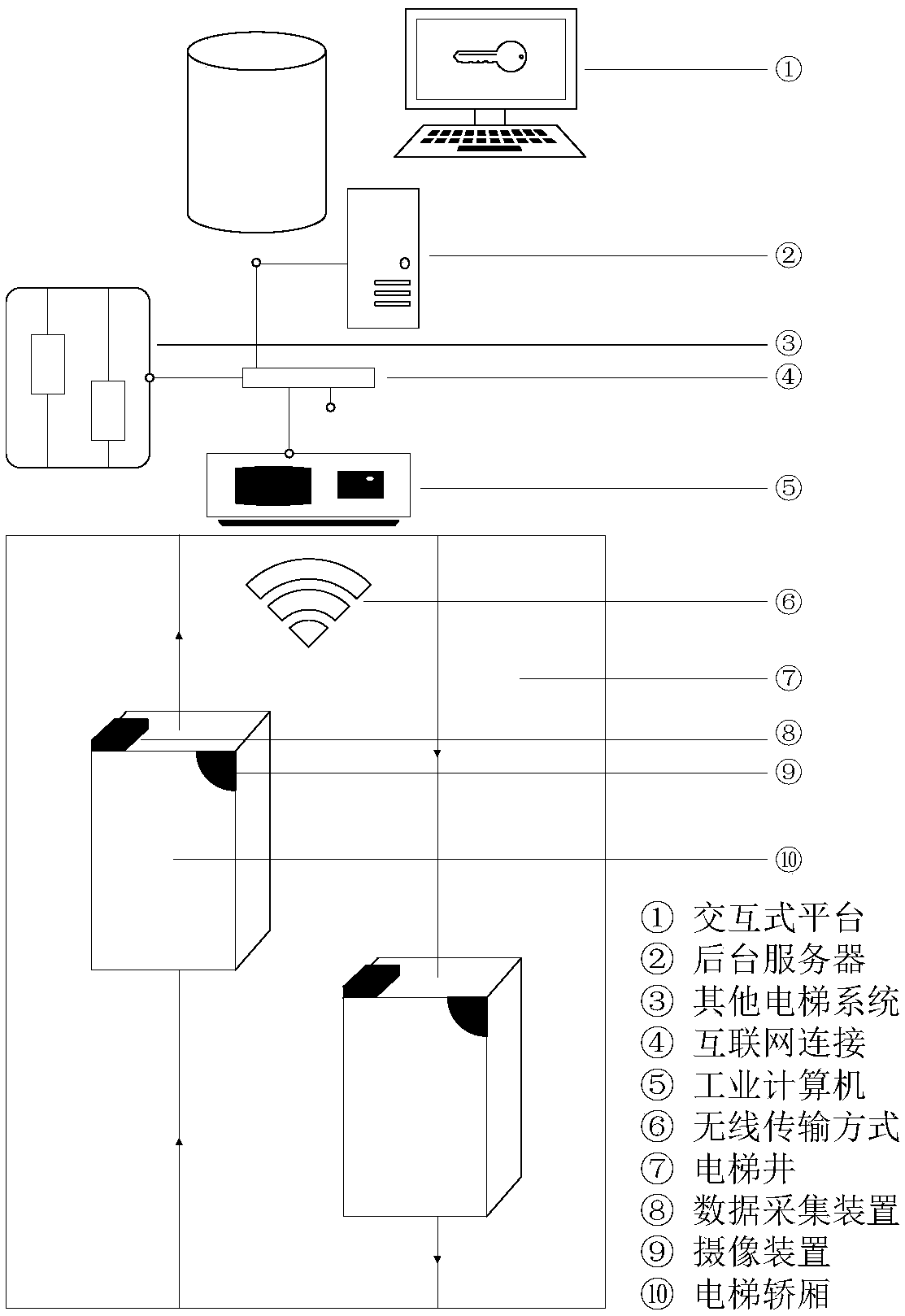 Elevator fault prediction method based on BP neural network