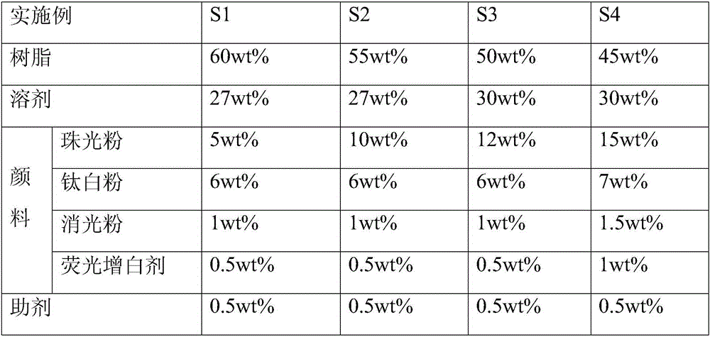 Ink composition, method for forming near-infrared light anti-reflection layer on substrate surface, and near-infrared light anti-reflection material