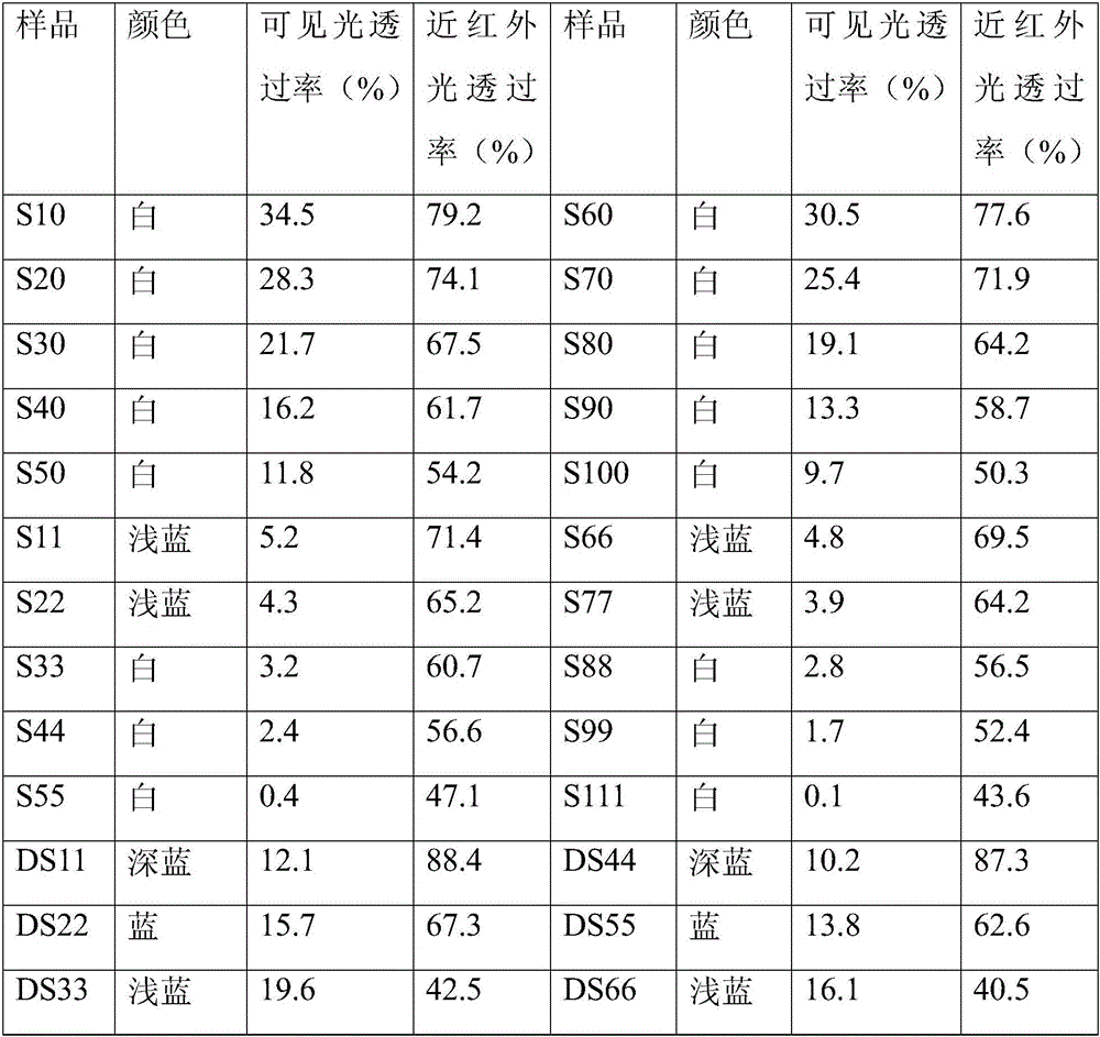 Ink composition, method for forming near-infrared light anti-reflection layer on substrate surface, and near-infrared light anti-reflection material