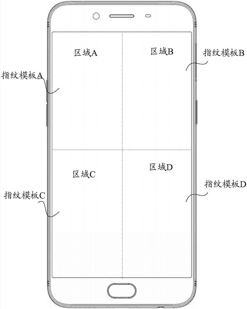 Unlocking control method and relevant products