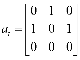 Entanglement imaging system and method based on dual-compression coincidence measurements