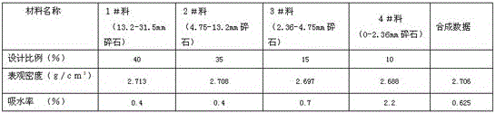 Theoretical calculation method for water content of mixed material of cement stabilized macadam road pavement