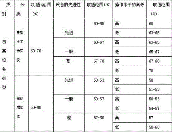 Theoretical calculation method for water content of mixed material of cement stabilized macadam road pavement