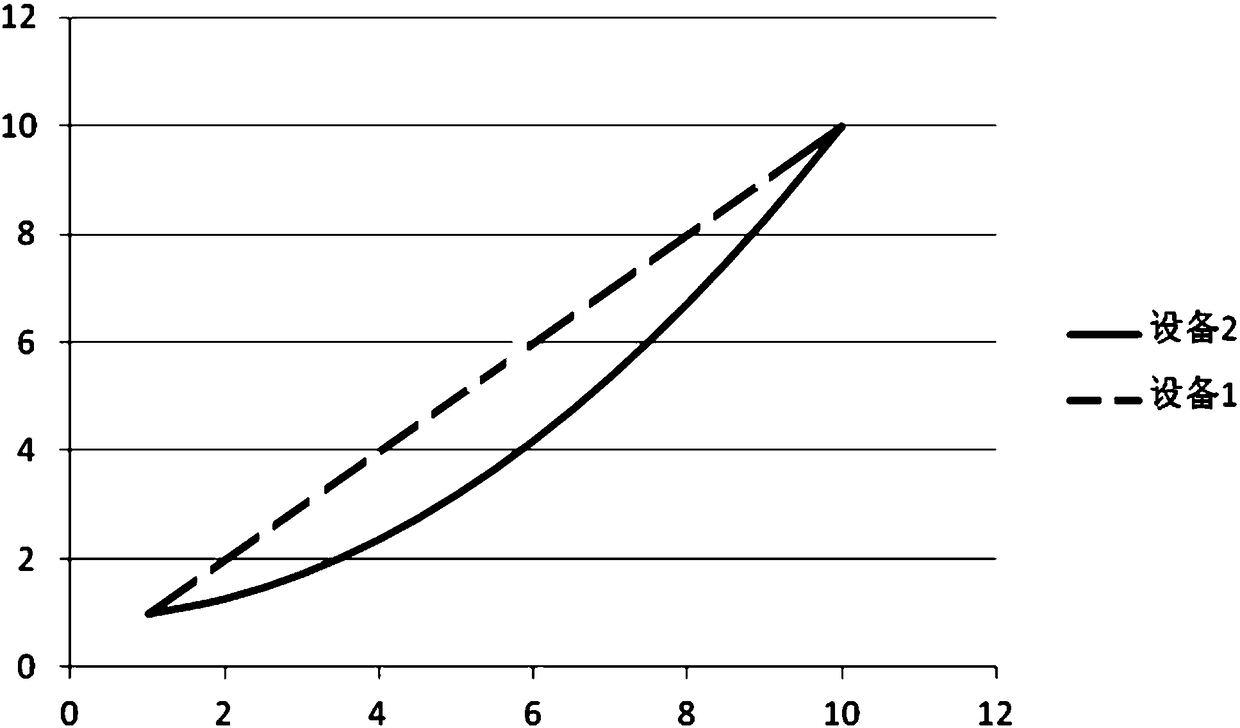 PWM signal conversion method and conversion system