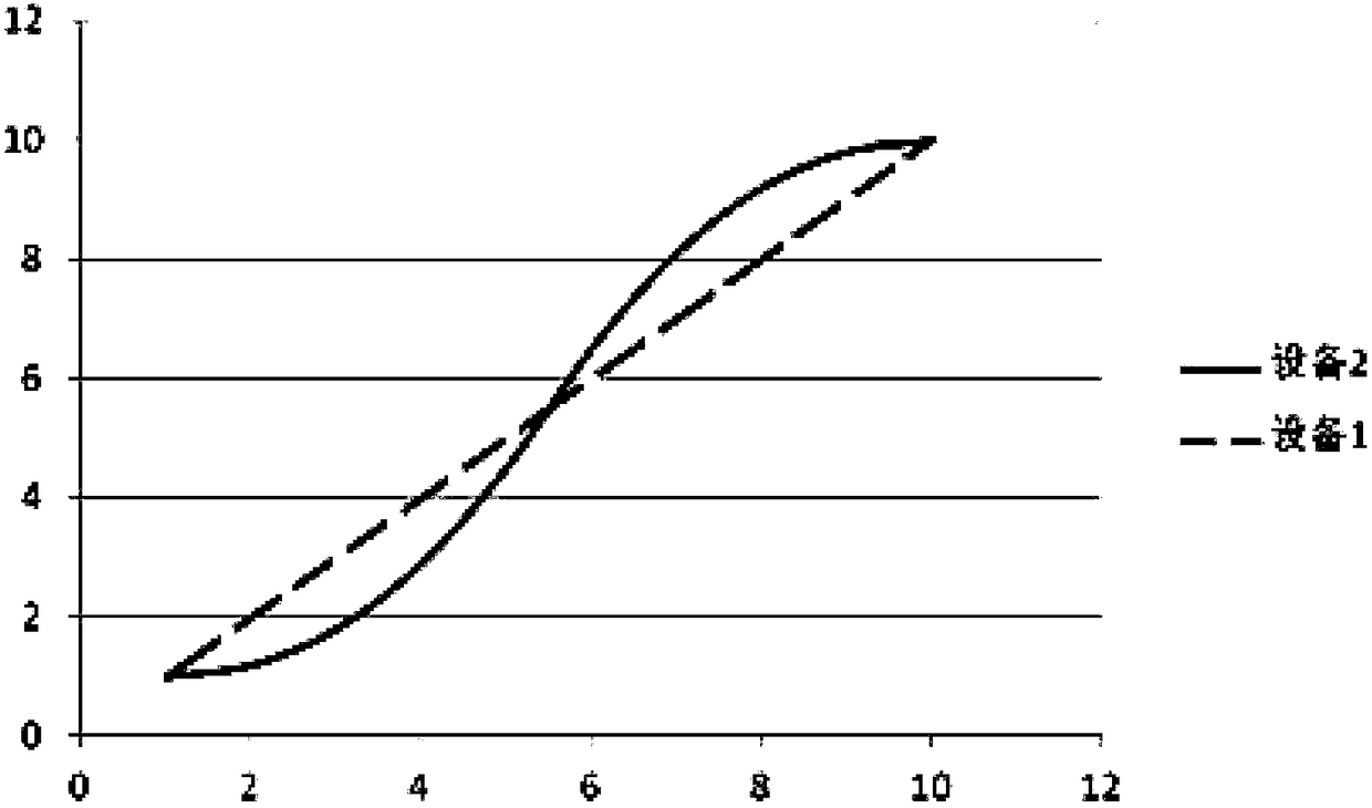 PWM signal conversion method and conversion system