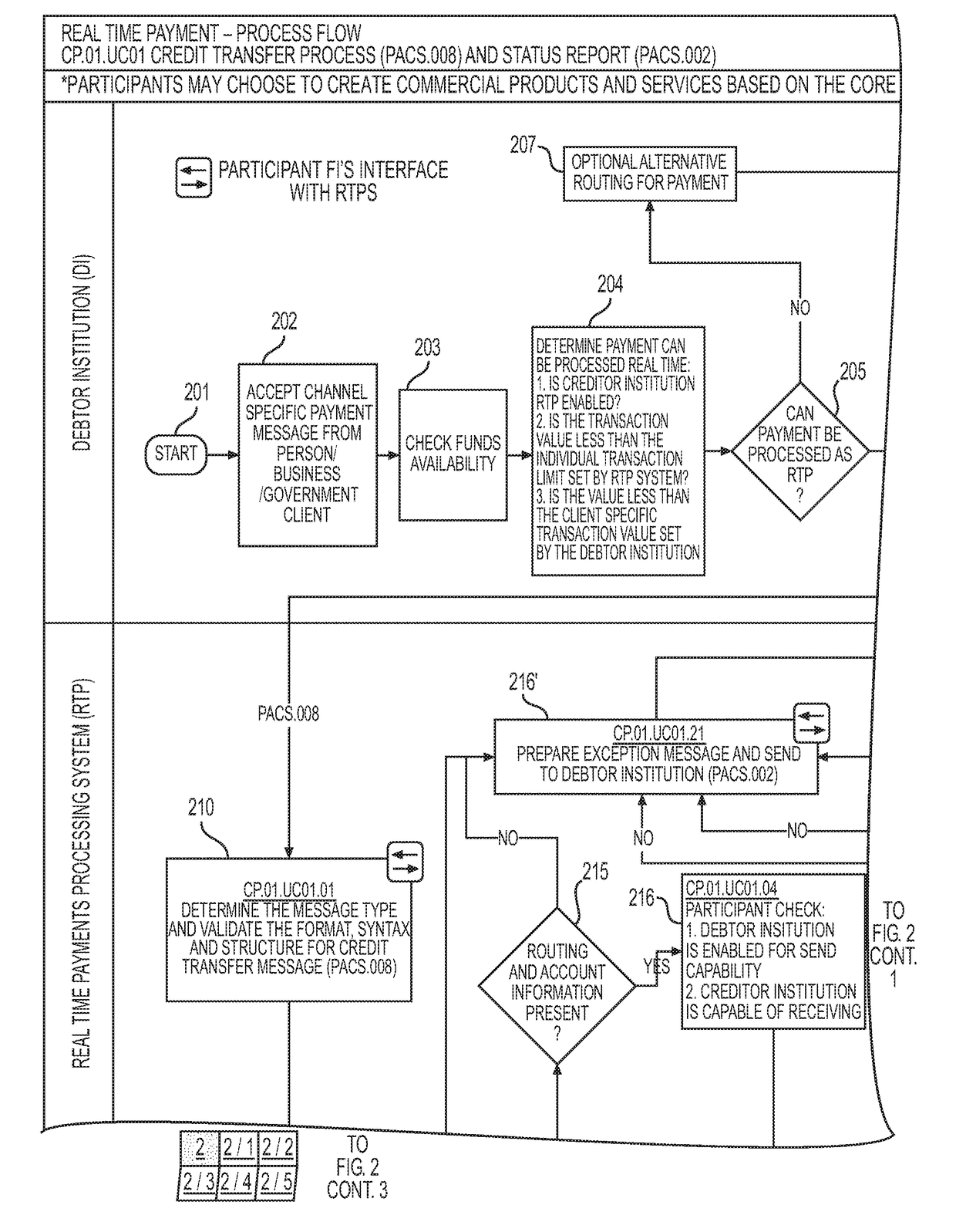 Real-time payment system, method, apparatus, and computer program