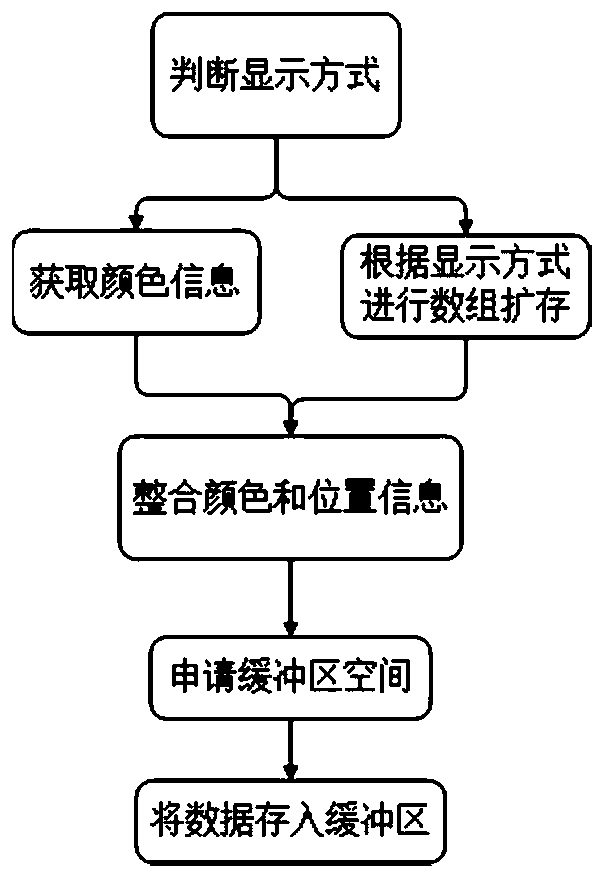 Three-dimensional finite element model based on OpenGL and response cloud picture display method