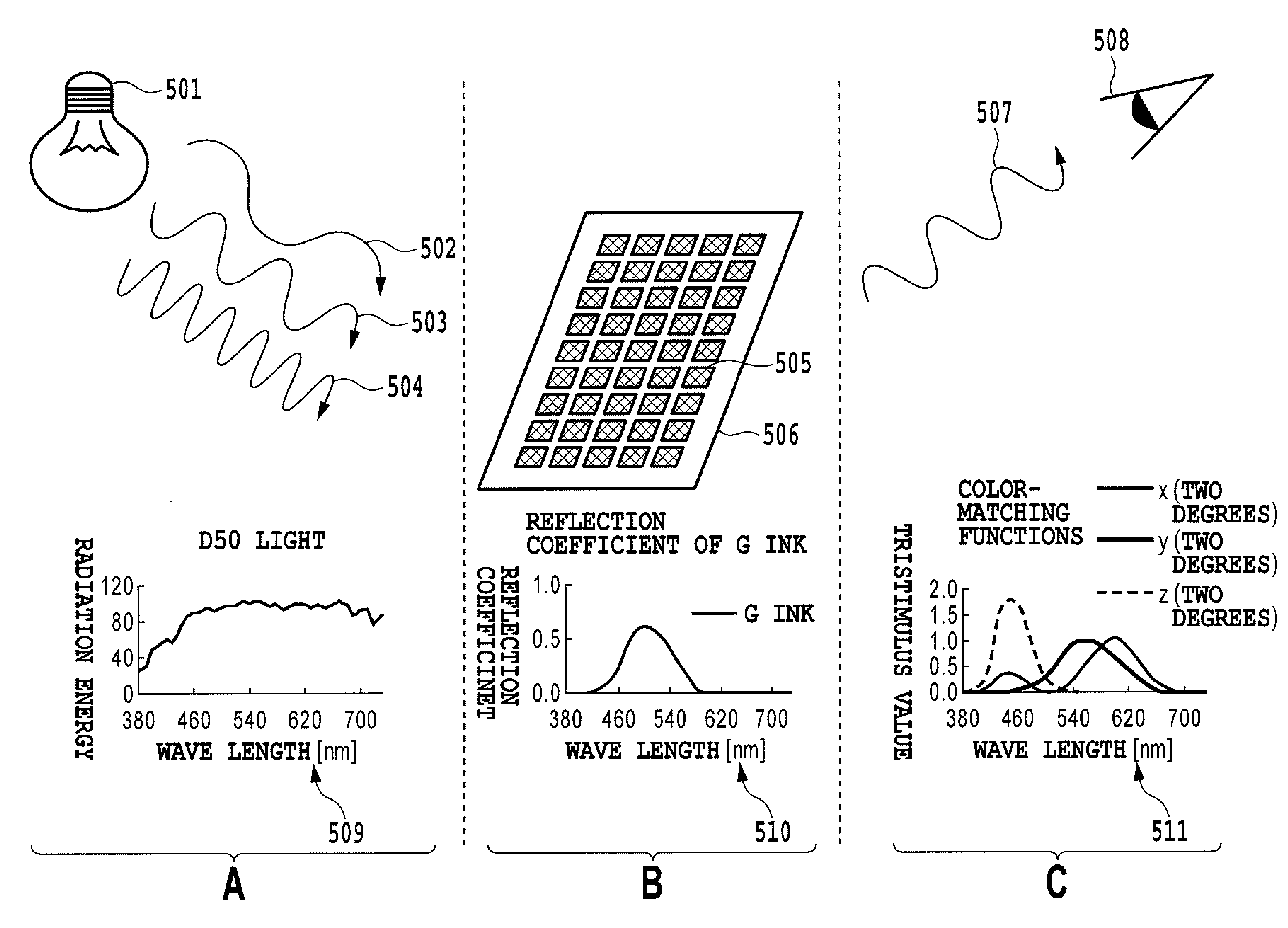 Image processing apparatus, printing apparatus and image processing method