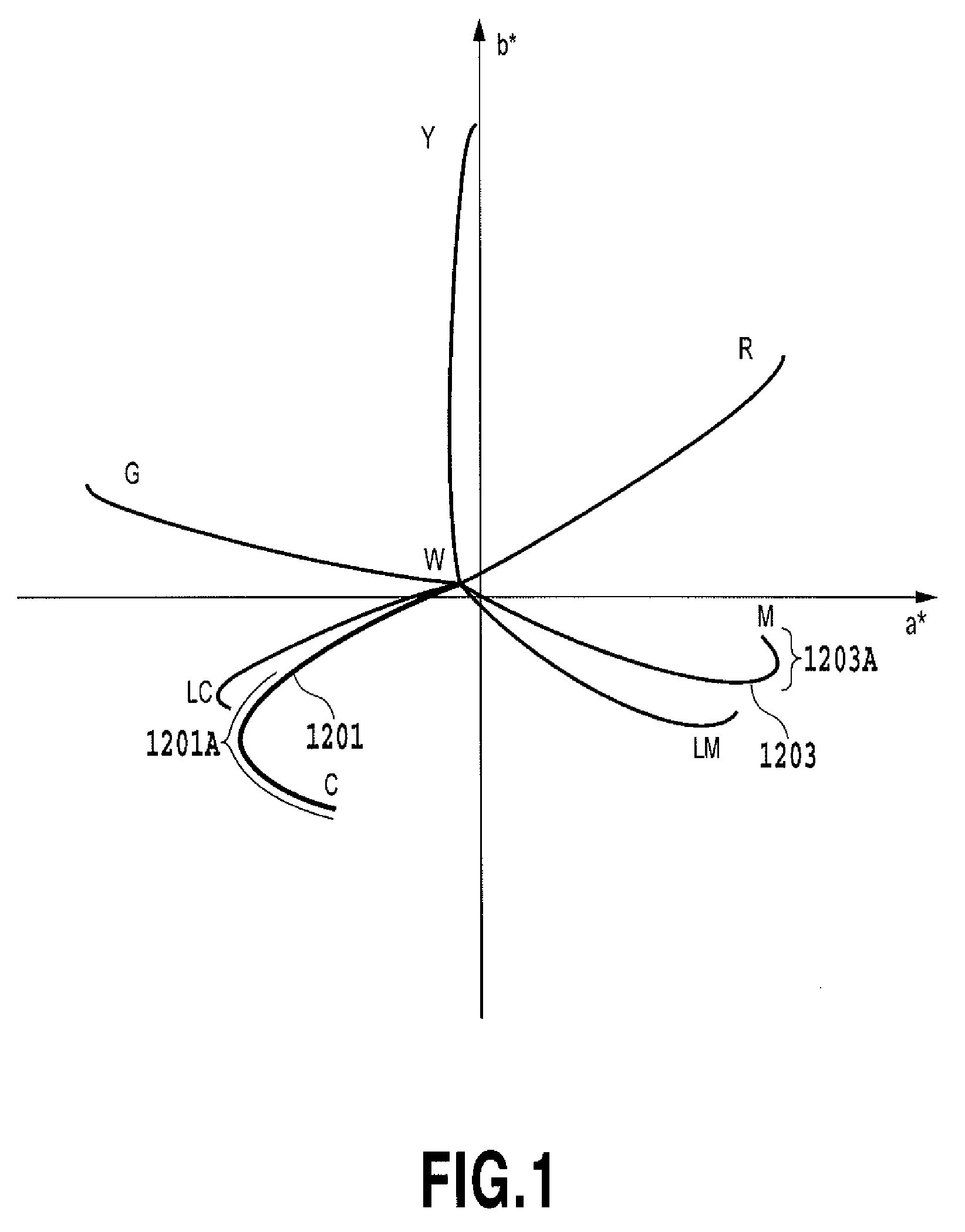 Image processing apparatus, printing apparatus and image processing method