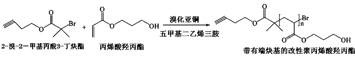 Modified graphene oxide concrete crack repairing material and preparation method thereof