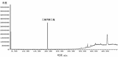 Method for preparing ethyl levulinate by using straw-type biomass