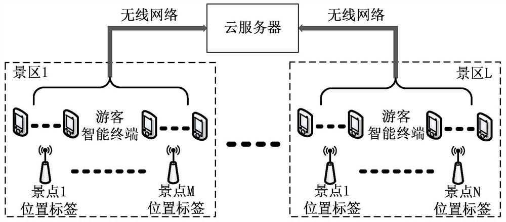 A scenic route recommendation method and system based on tourist behavior