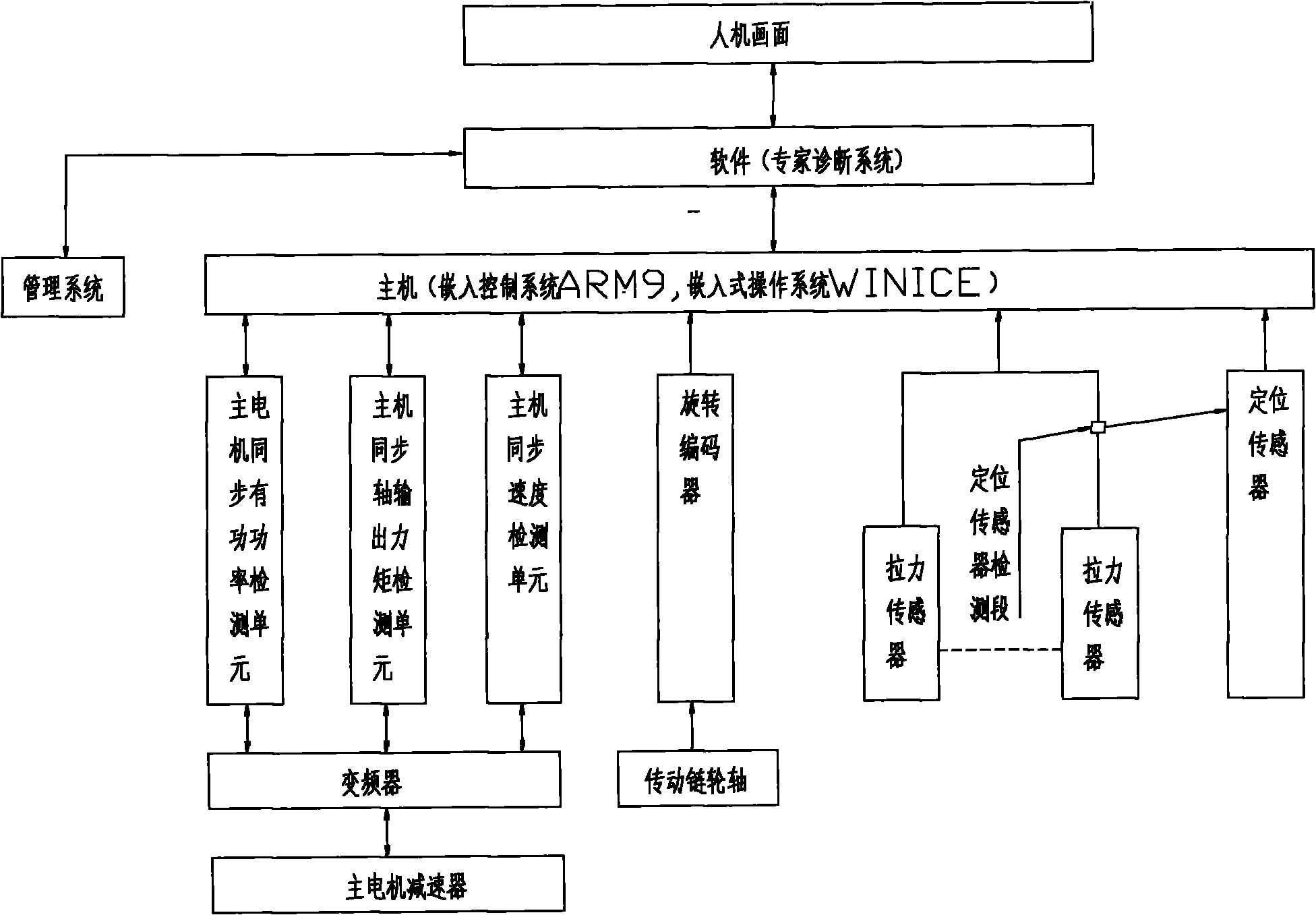 Main chain tension predicting control system of paraffin continuous shaping machine