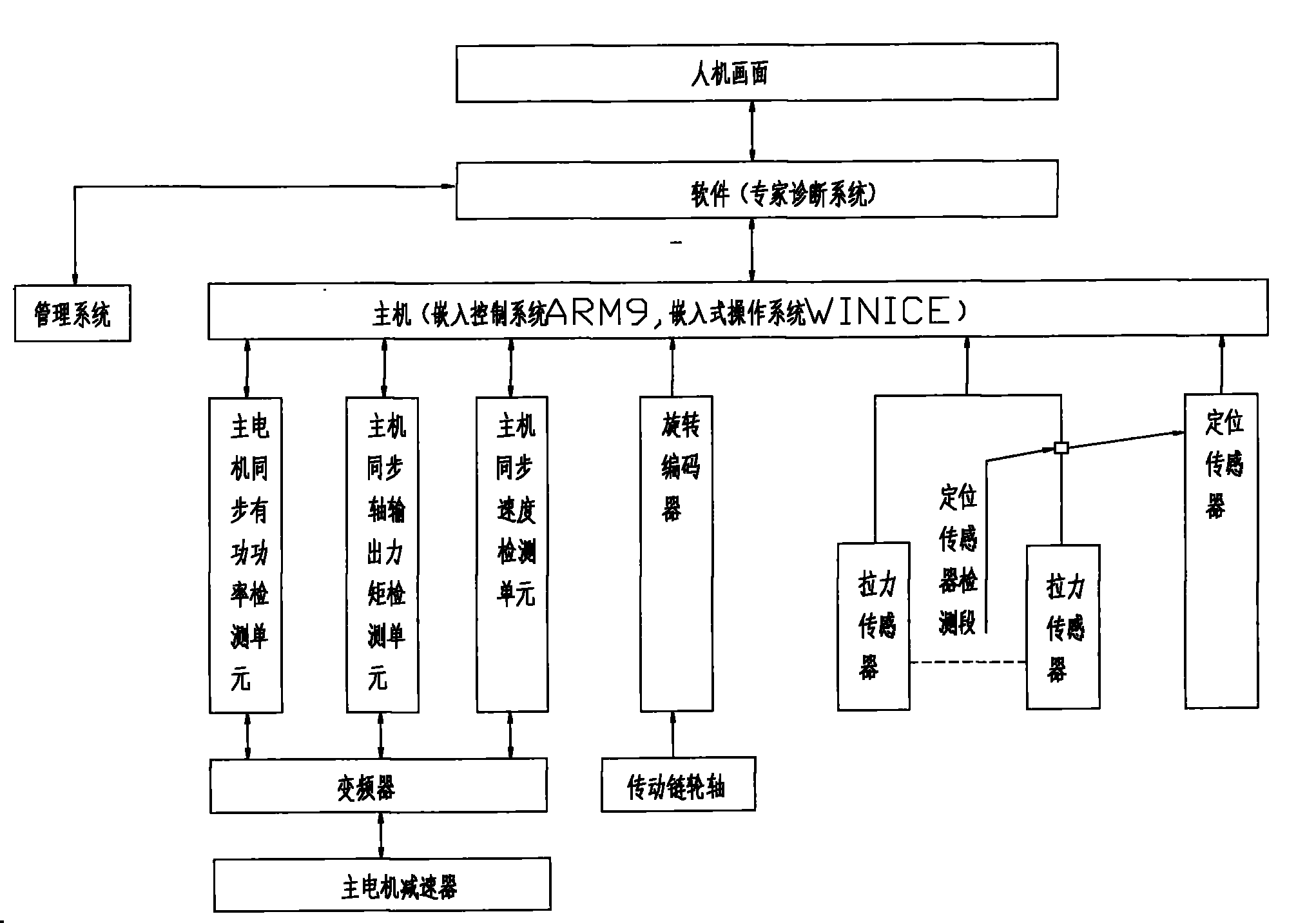 Main chain tension predicting control system of paraffin continuous shaping machine