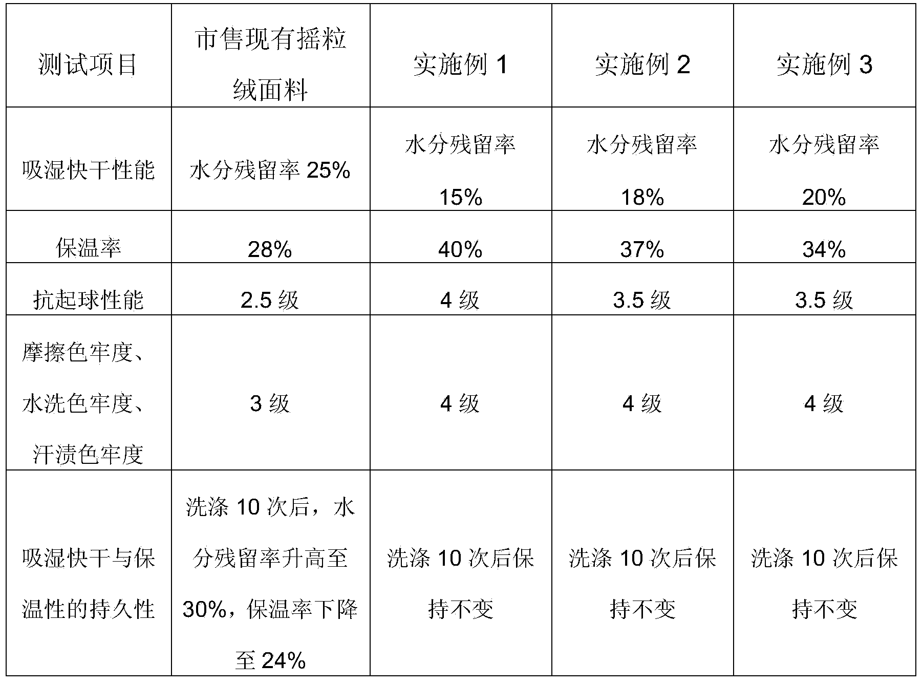 Superfine hollow polyester polar fleece shell fabric and production method thereof