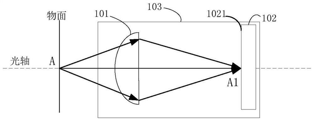 camera module