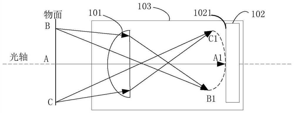 camera module