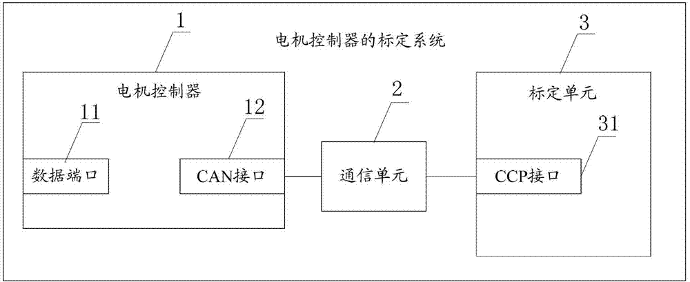 Calibration system of machine controller and hybrid electric vehicle