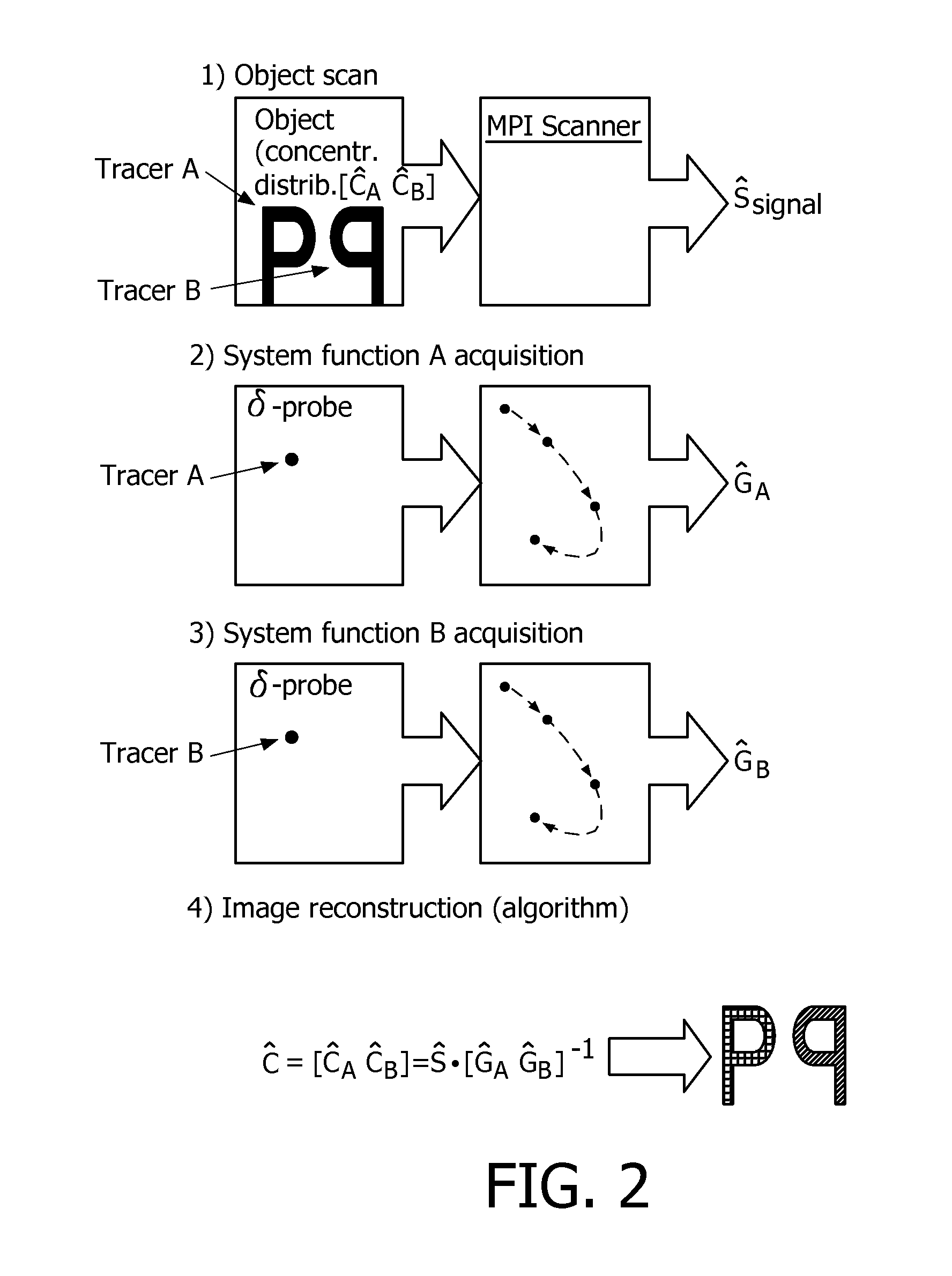 Spectral magnetic particle imaging