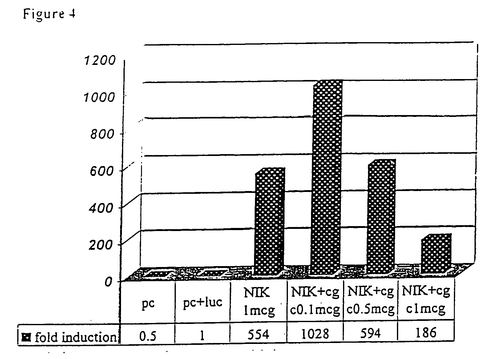 Derivatives of the il-2 receptor gamma chain, their production and use