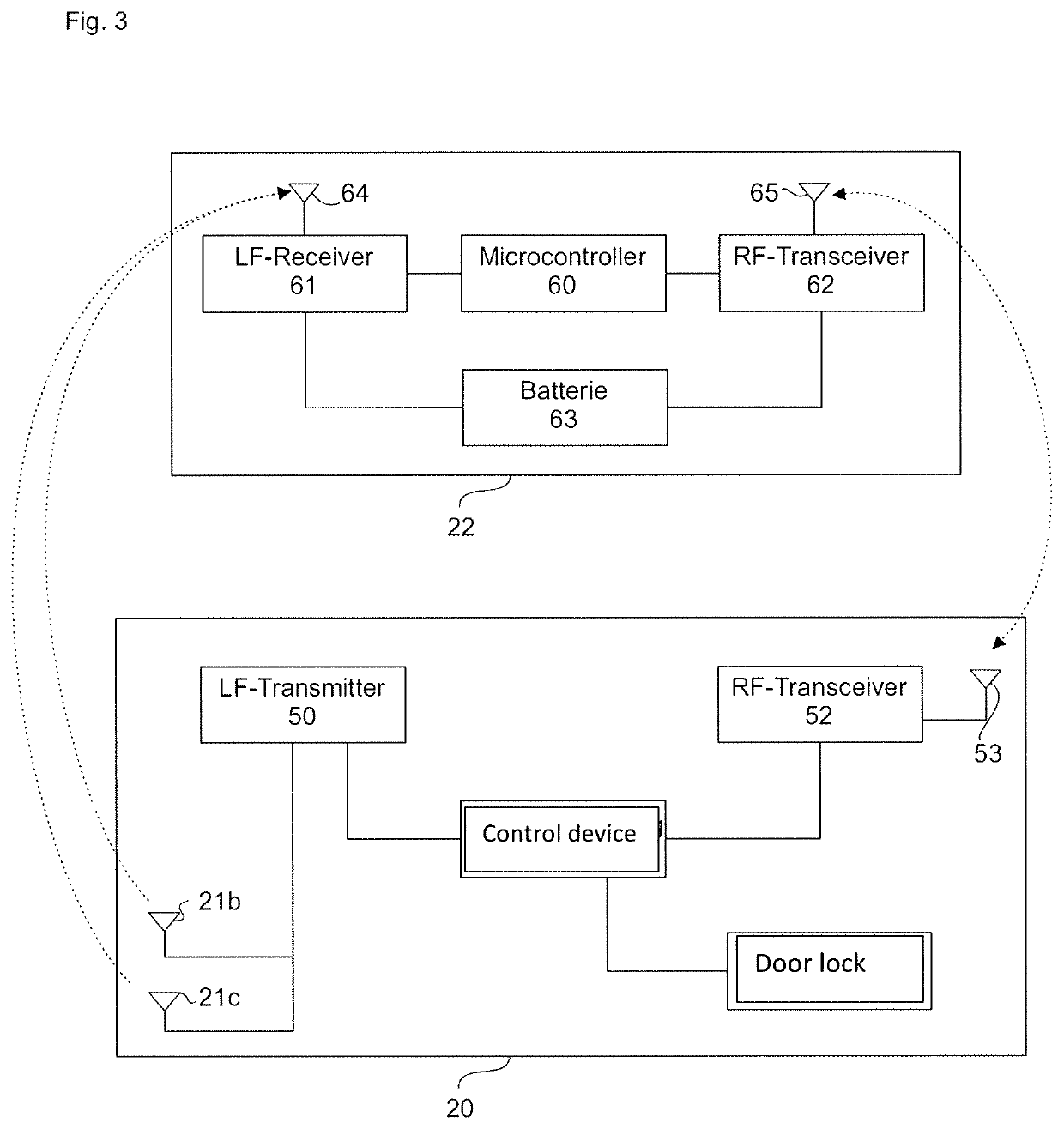 Method for controlling access to a motor vehicle