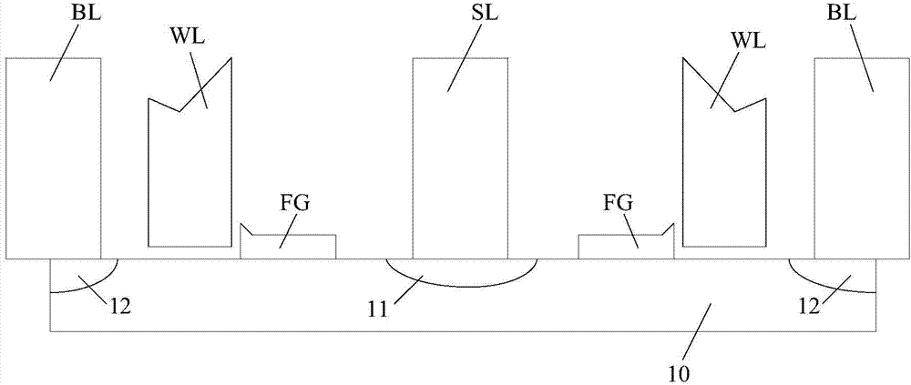 Flash memory structure, memory array, and programming, erasing, and reading method of flash memory structure and memory array