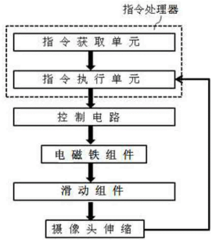 Automatic lifting camera and display device thereof