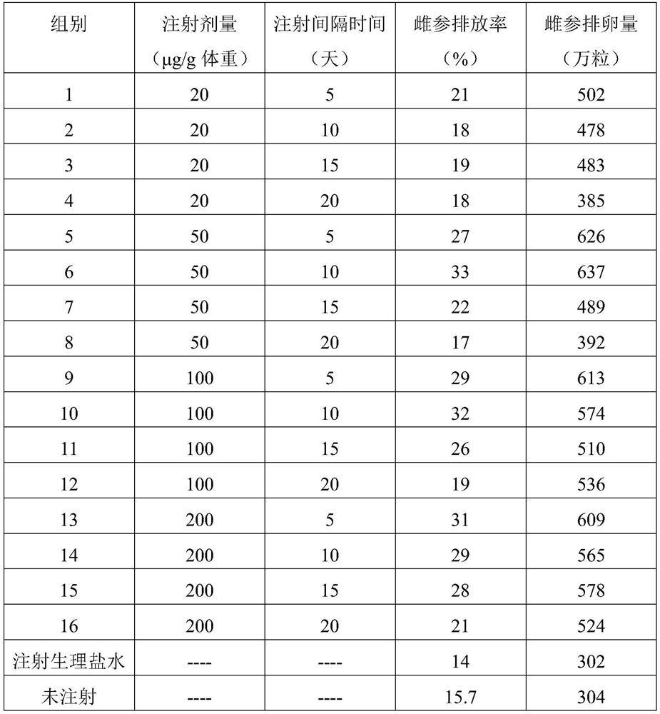 A method for improving the discharge rate and ovulation amount of sea cucumber species