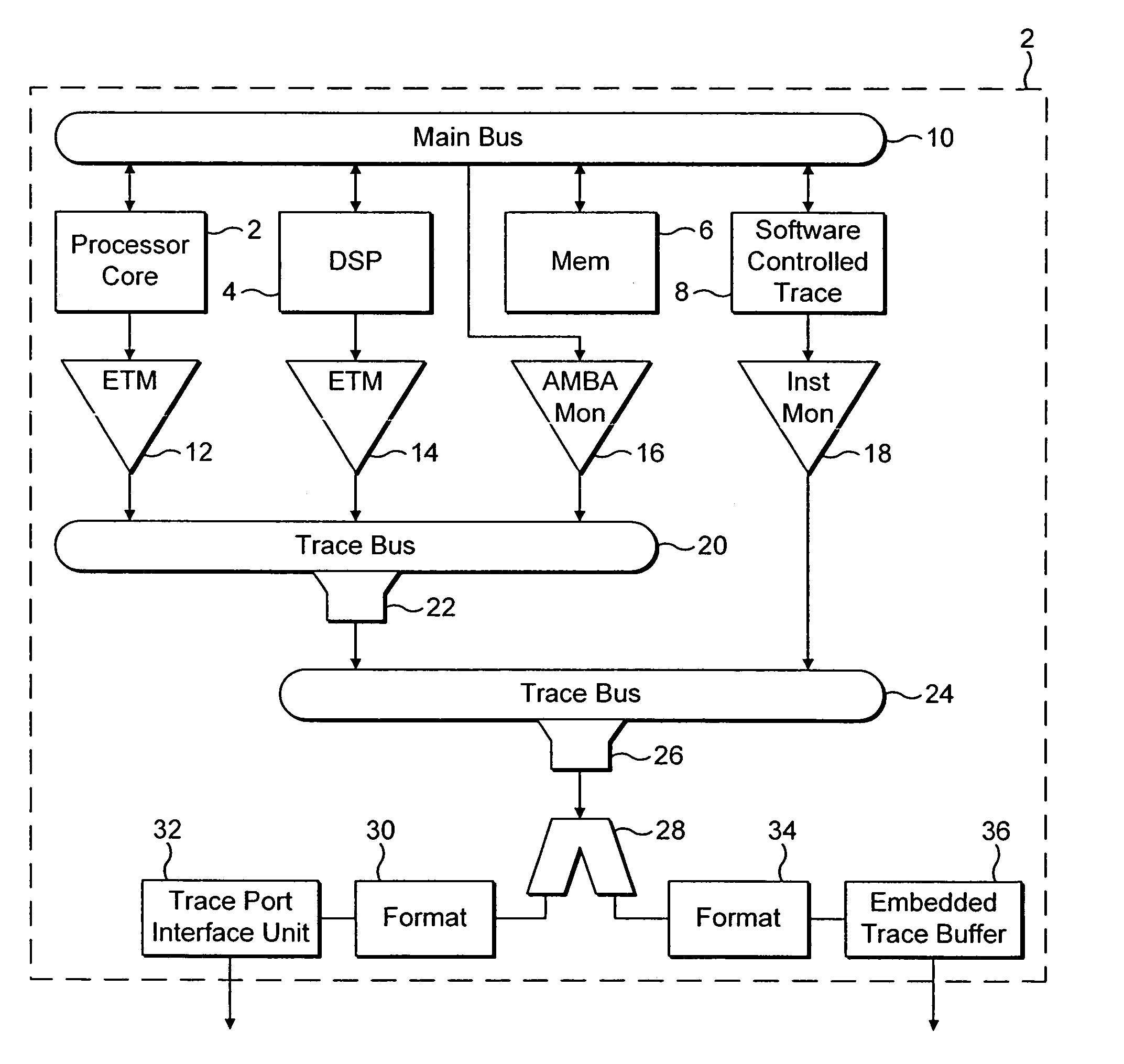 Data processing system trace bus