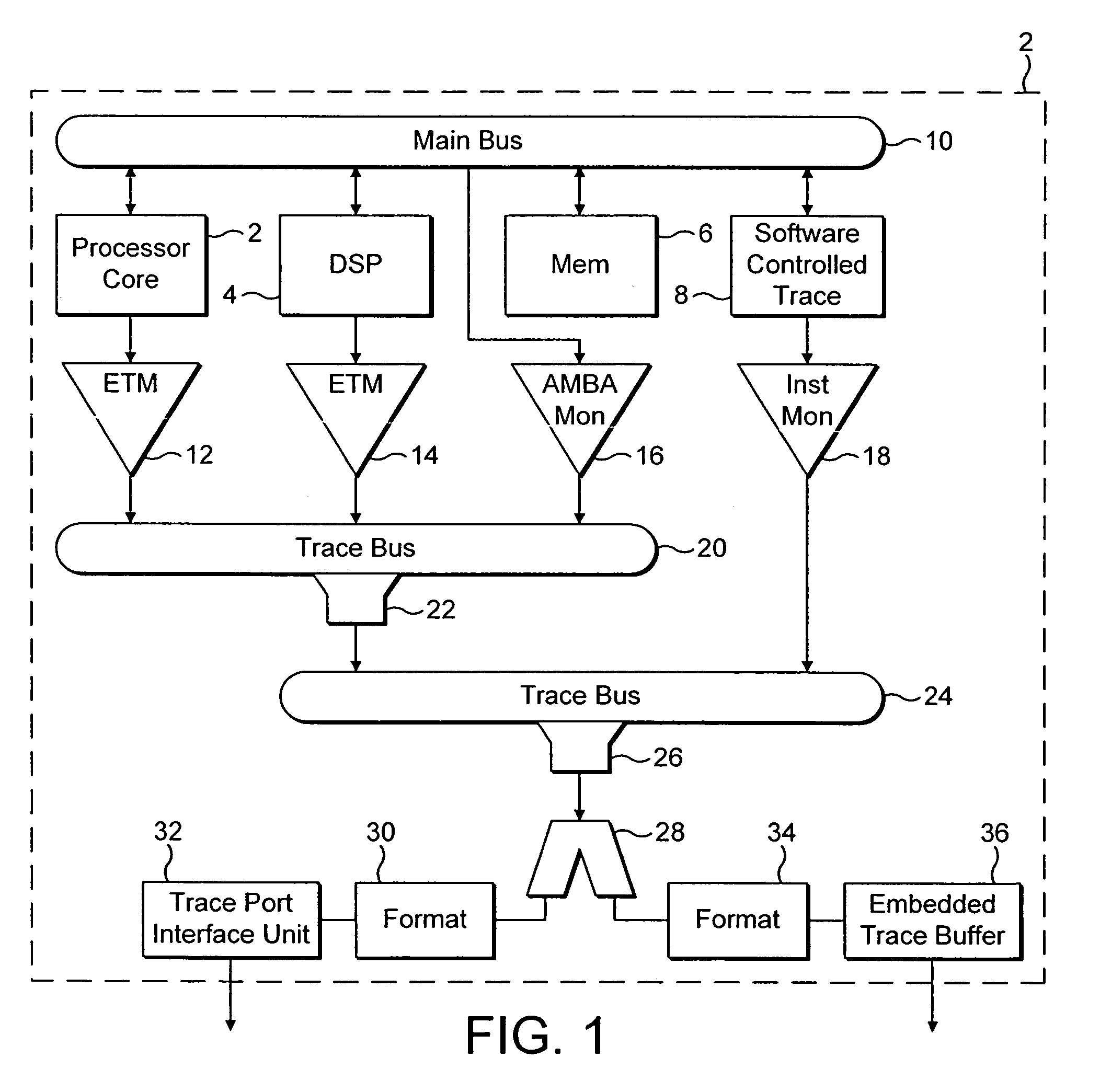 Data processing system trace bus