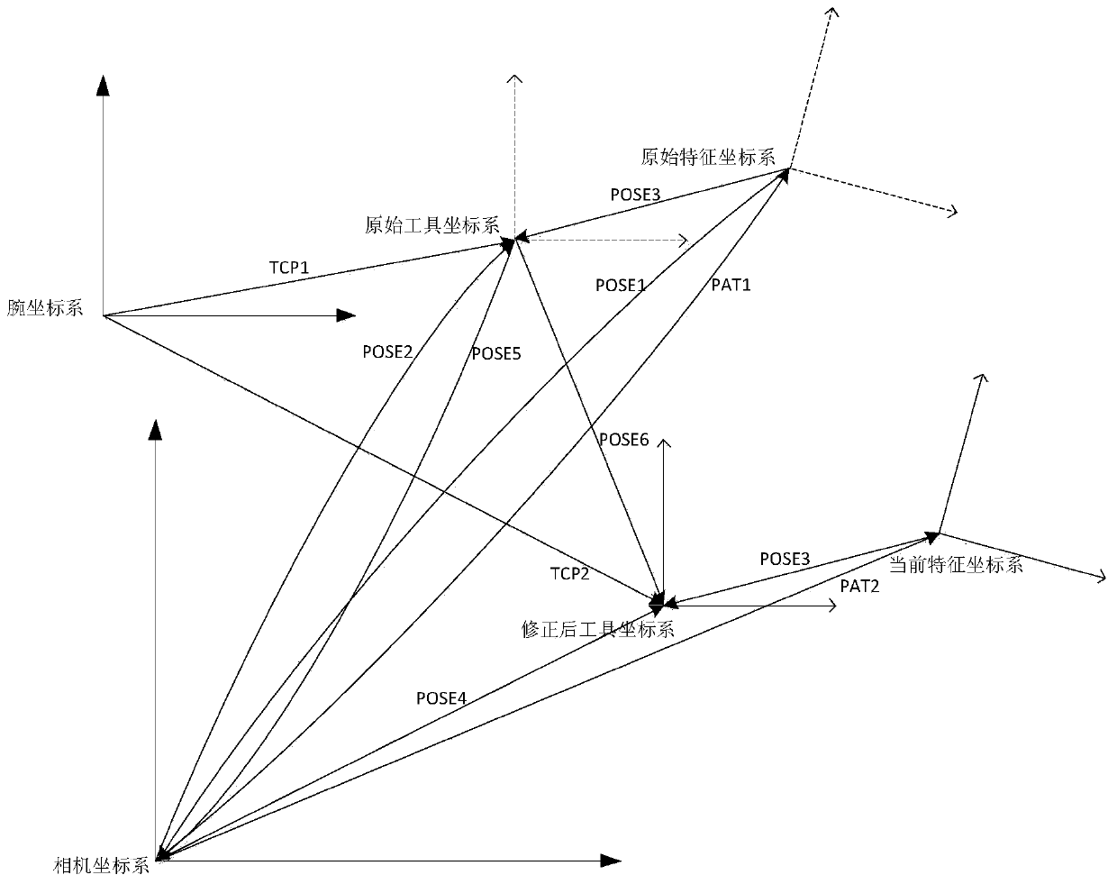 Robot visual guide positioning algorithm