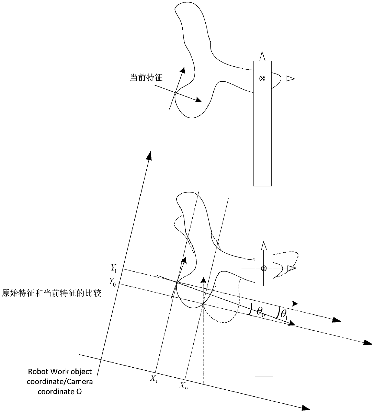 Robot visual guide positioning algorithm