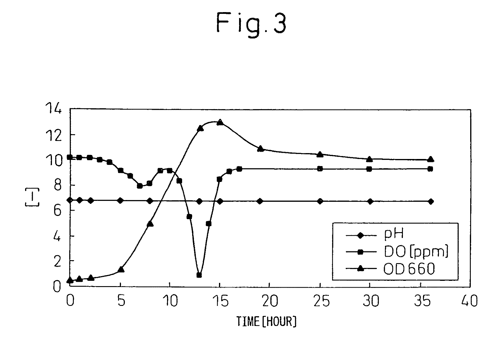 Plasmid, transformants and process for production of 3- carboxymuconolactone