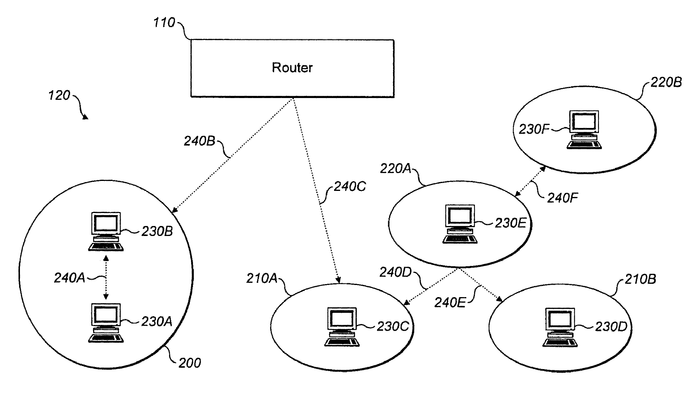 Online collaboration