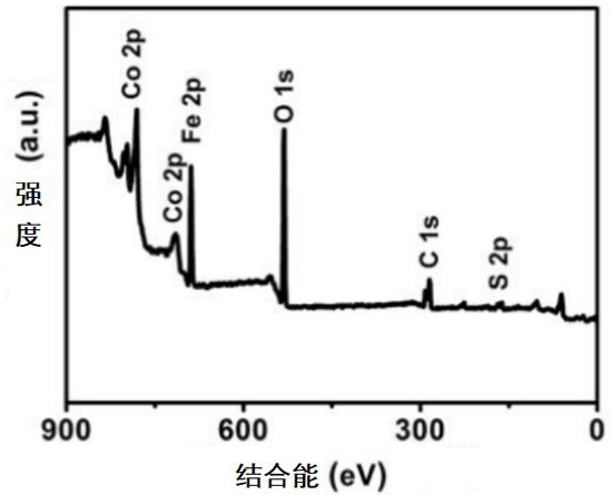 A preparation method of porous carbon-nitrogen material-supported nano-bimetallic catalyst and its application method in benzoic acid hydrogenation reaction