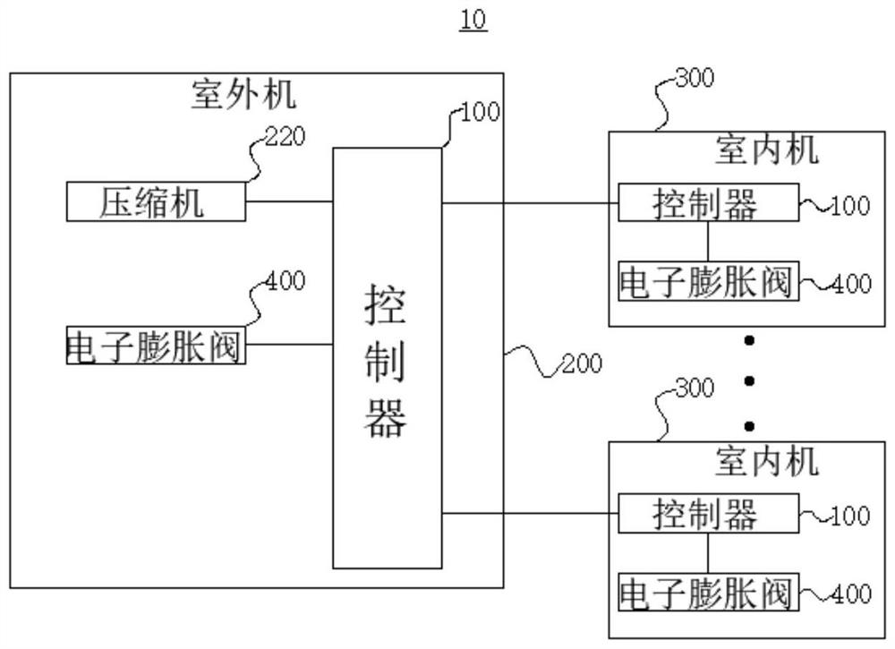 Differential pressure balancing method and device for multi-split air conditioner and multi-split air conditioner