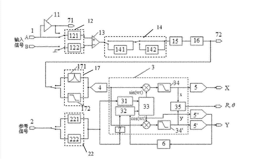 Digital phase lock amplifier