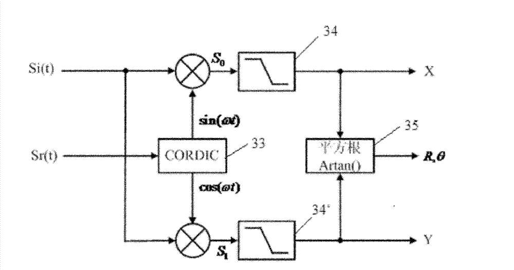 Digital phase lock amplifier