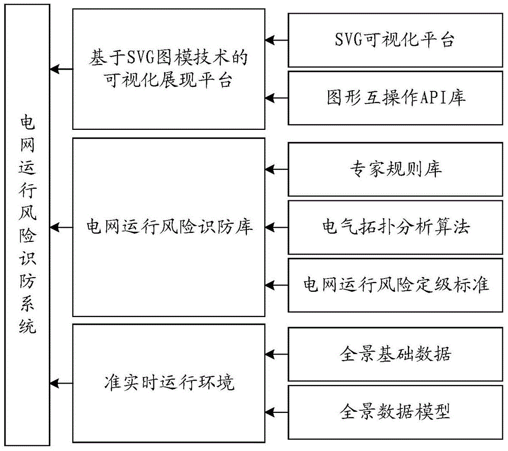 Power grid operating risk recognition and prevention method and system