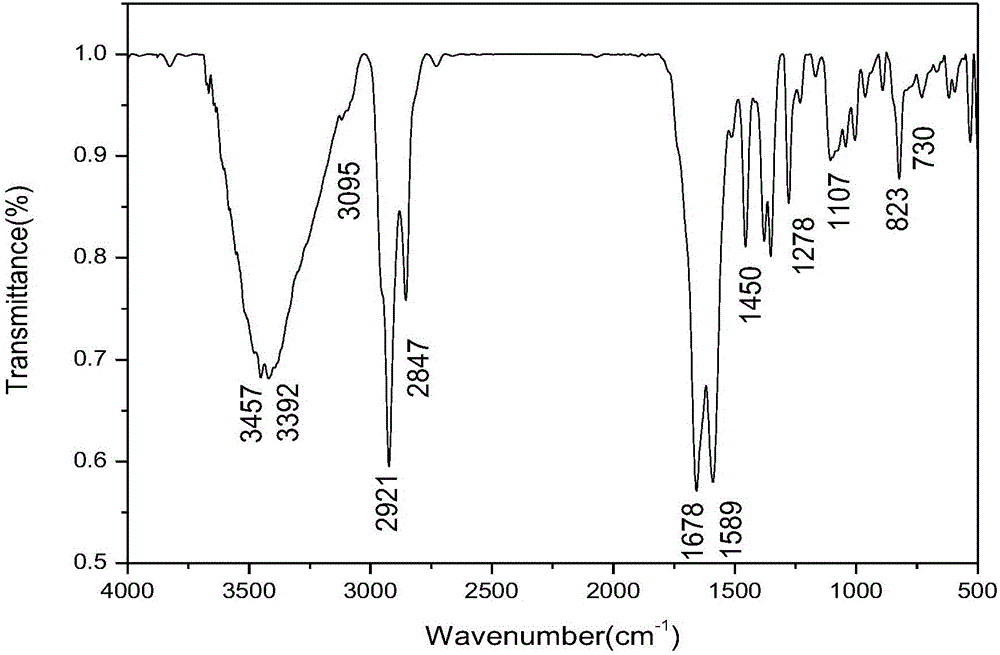 Ferrocenyl containing oxadiazolyl Mannich bases and preparation method thereof