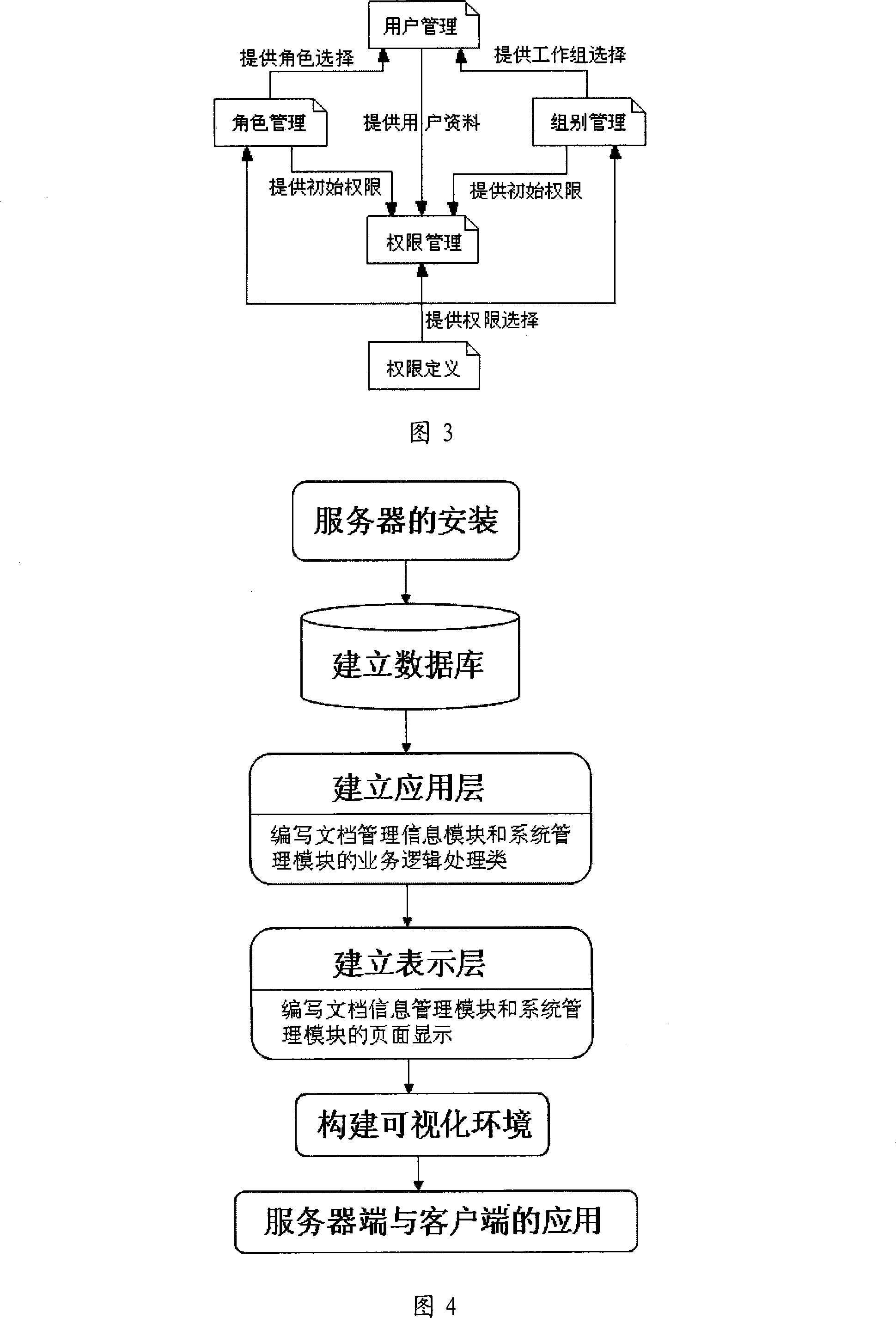 Method for establishing visible document file management system facing to minor enterprises