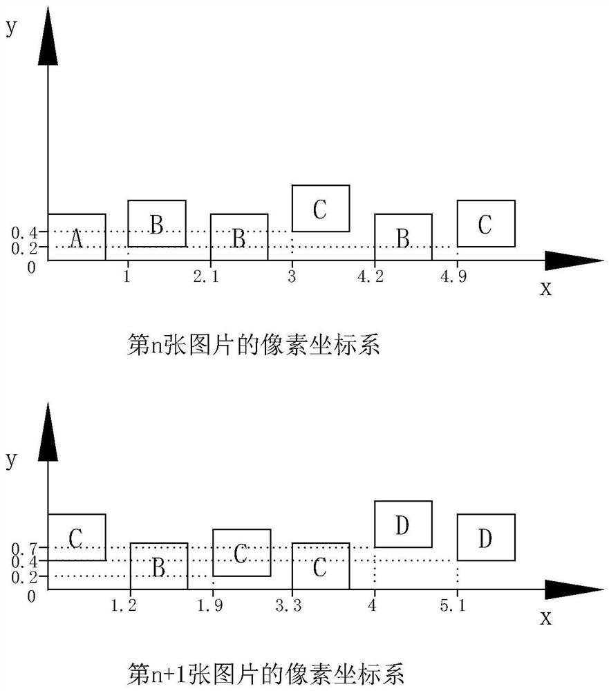 A method, computer-readable medium, and identification system for identifying goods on a shelf