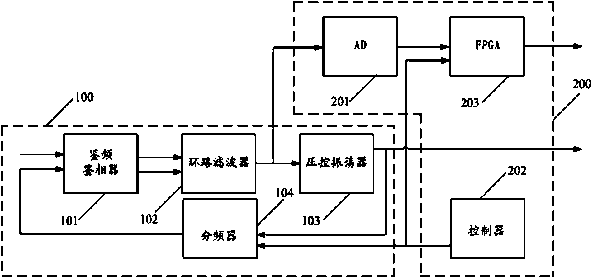 Phase-locked loop locking indication circuit and phase-locked loop