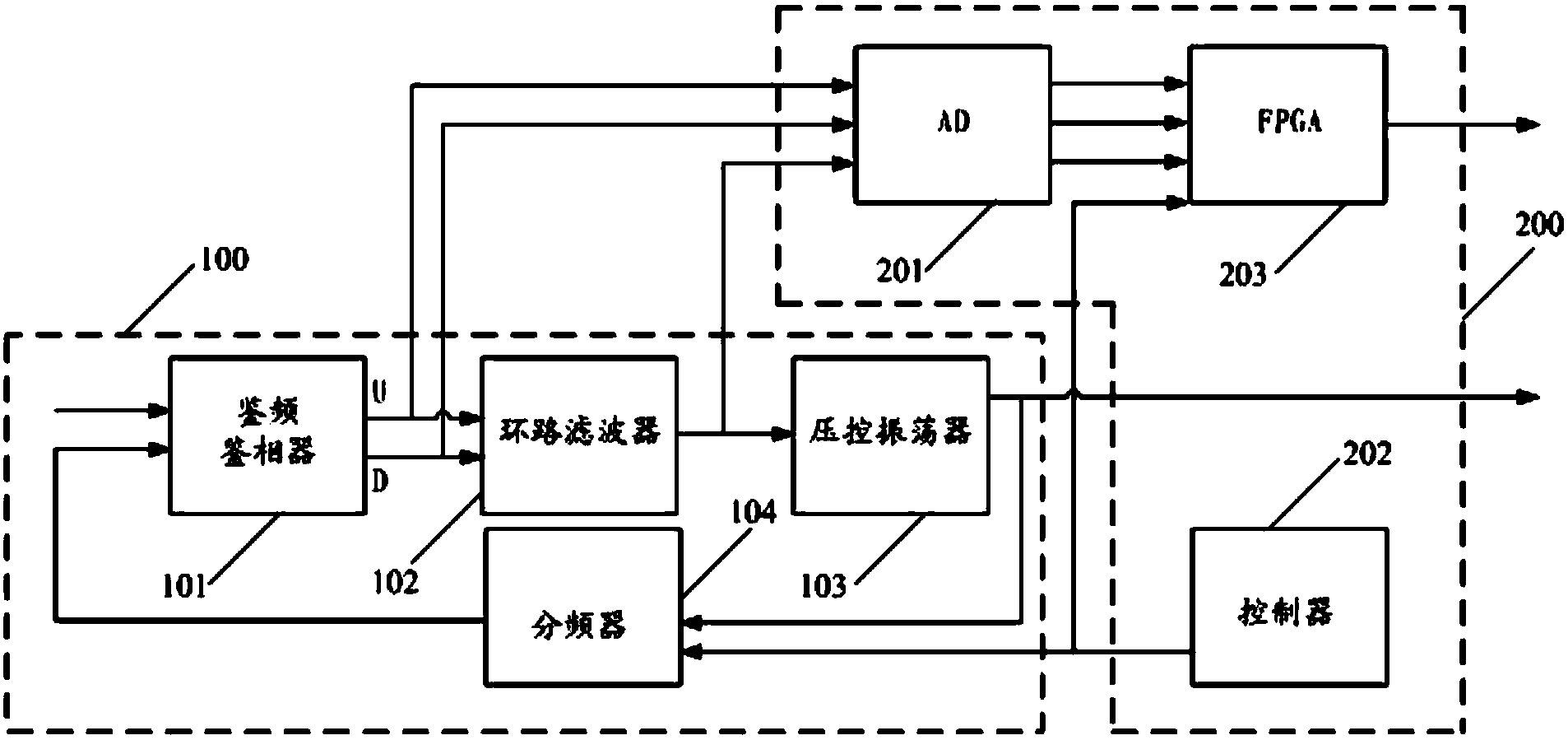 Phase-locked loop locking indication circuit and phase-locked loop