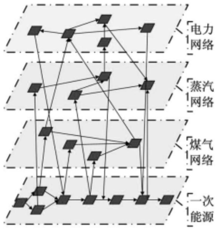 A static energy flow network optimization design method for iron and steel enterprises