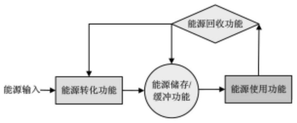 A static energy flow network optimization design method for iron and steel enterprises