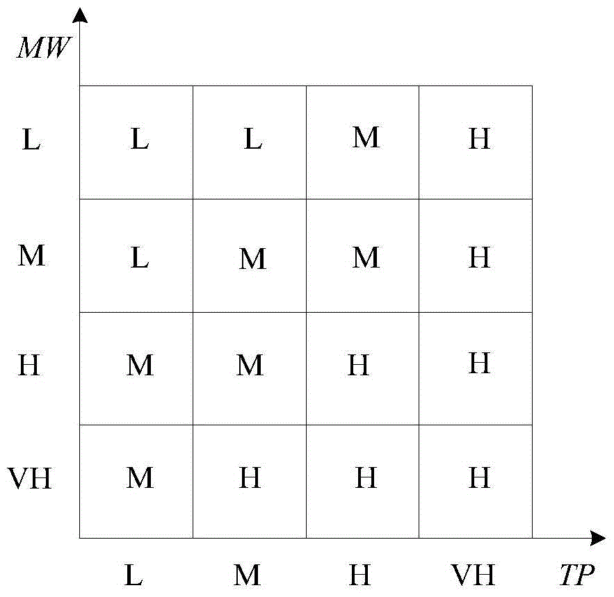 A Dynamic Function Allocation Method Based on Mental Workload Model and Fuzzy Logic