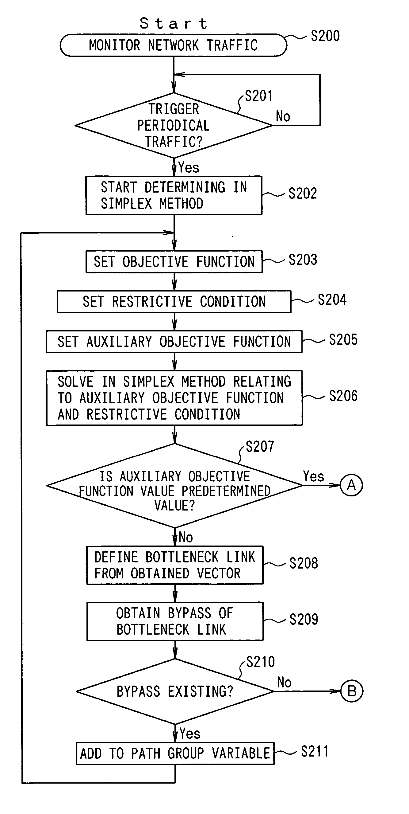 Traffic distribution control apparatus and method